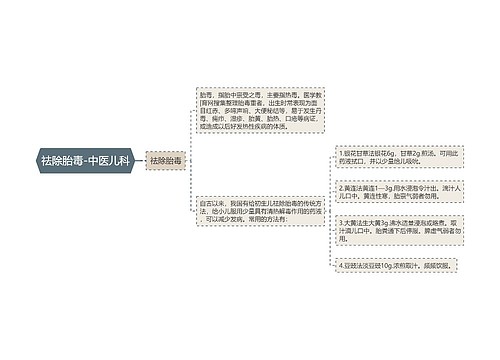 祛除胎毒-中医儿科