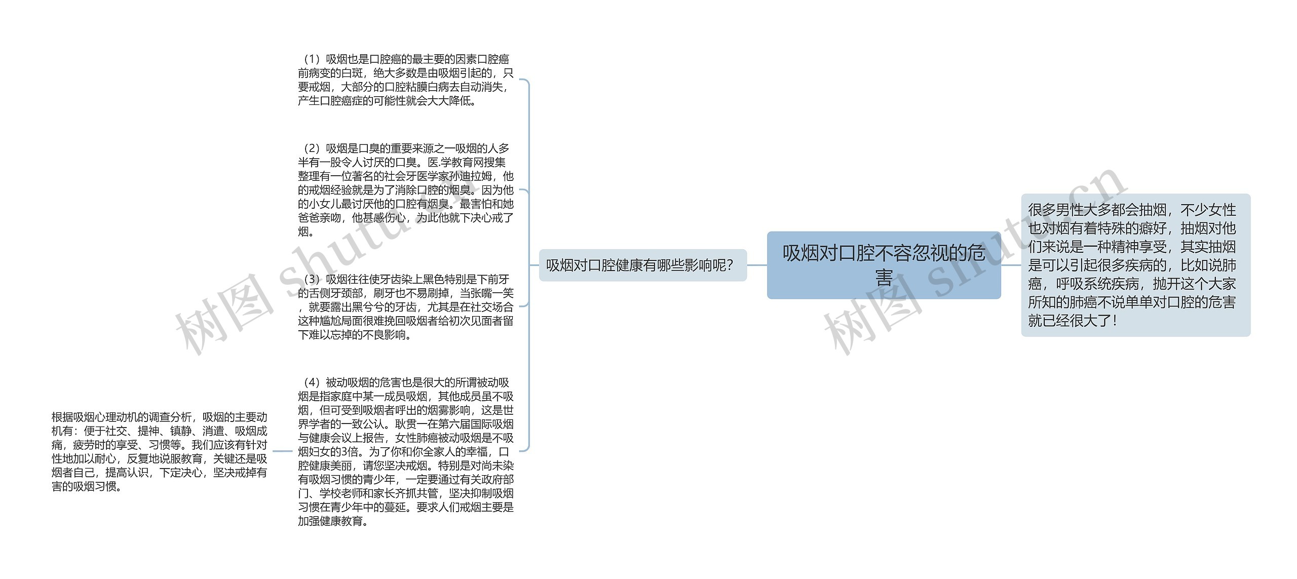 吸烟对口腔不容忽视的危害