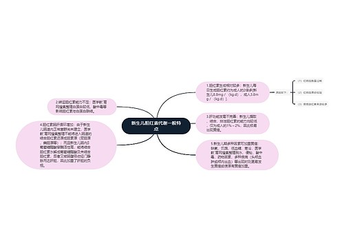 新生儿胆红素代谢一般特点