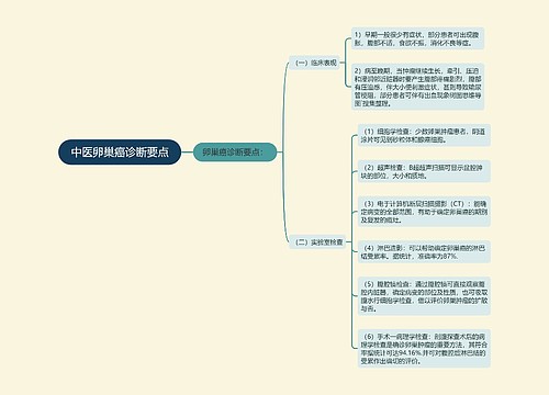 中医卵巢癌诊断要点