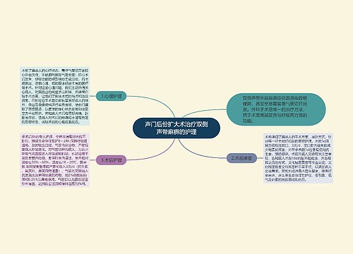 声门后份扩大术治疗双侧声带麻痹的护理