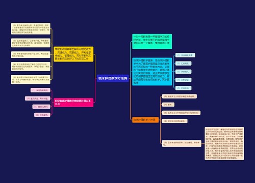 临床护理教学方法篇