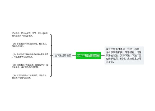 攻下法适用范围