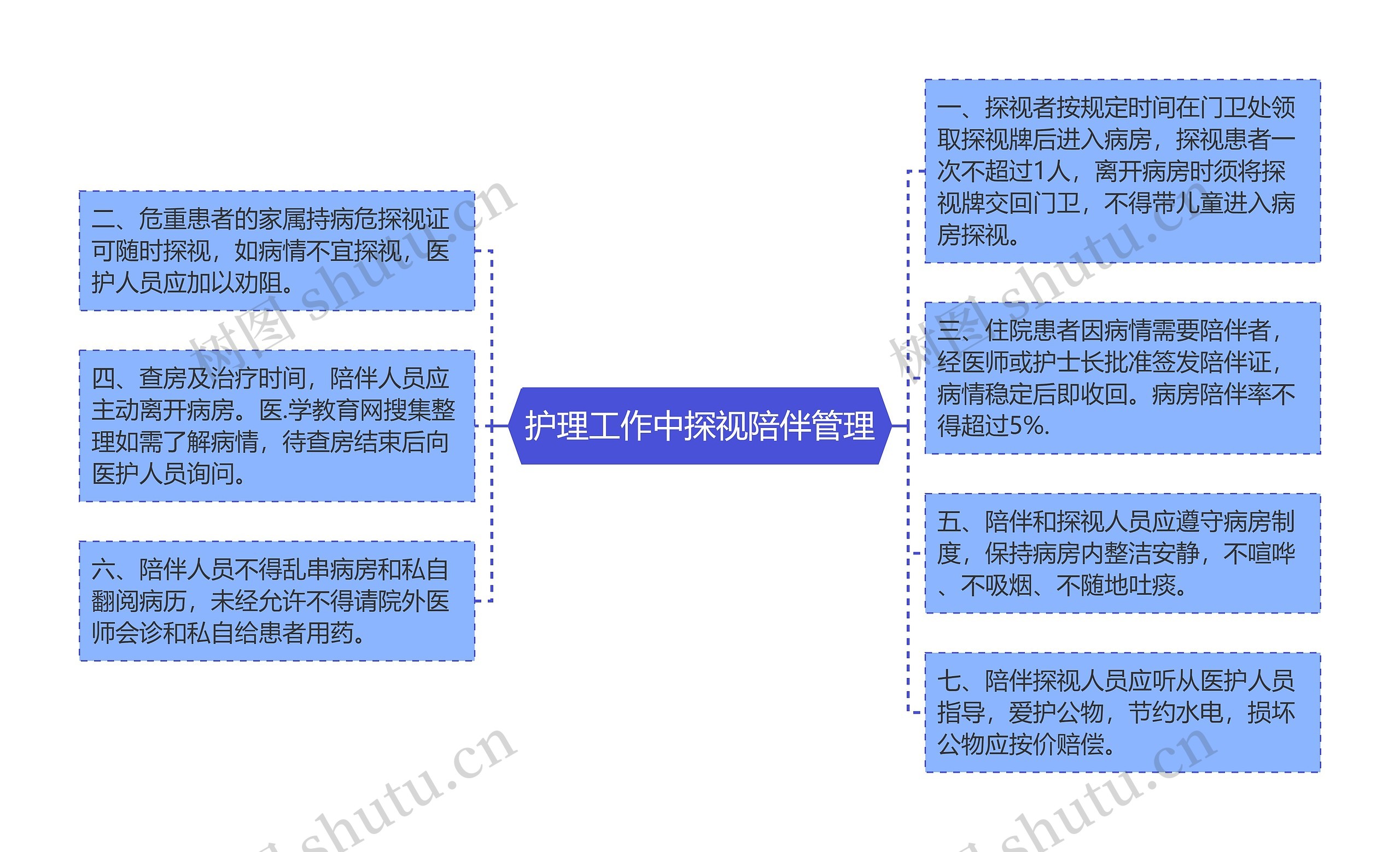 护理工作中探视陪伴管理