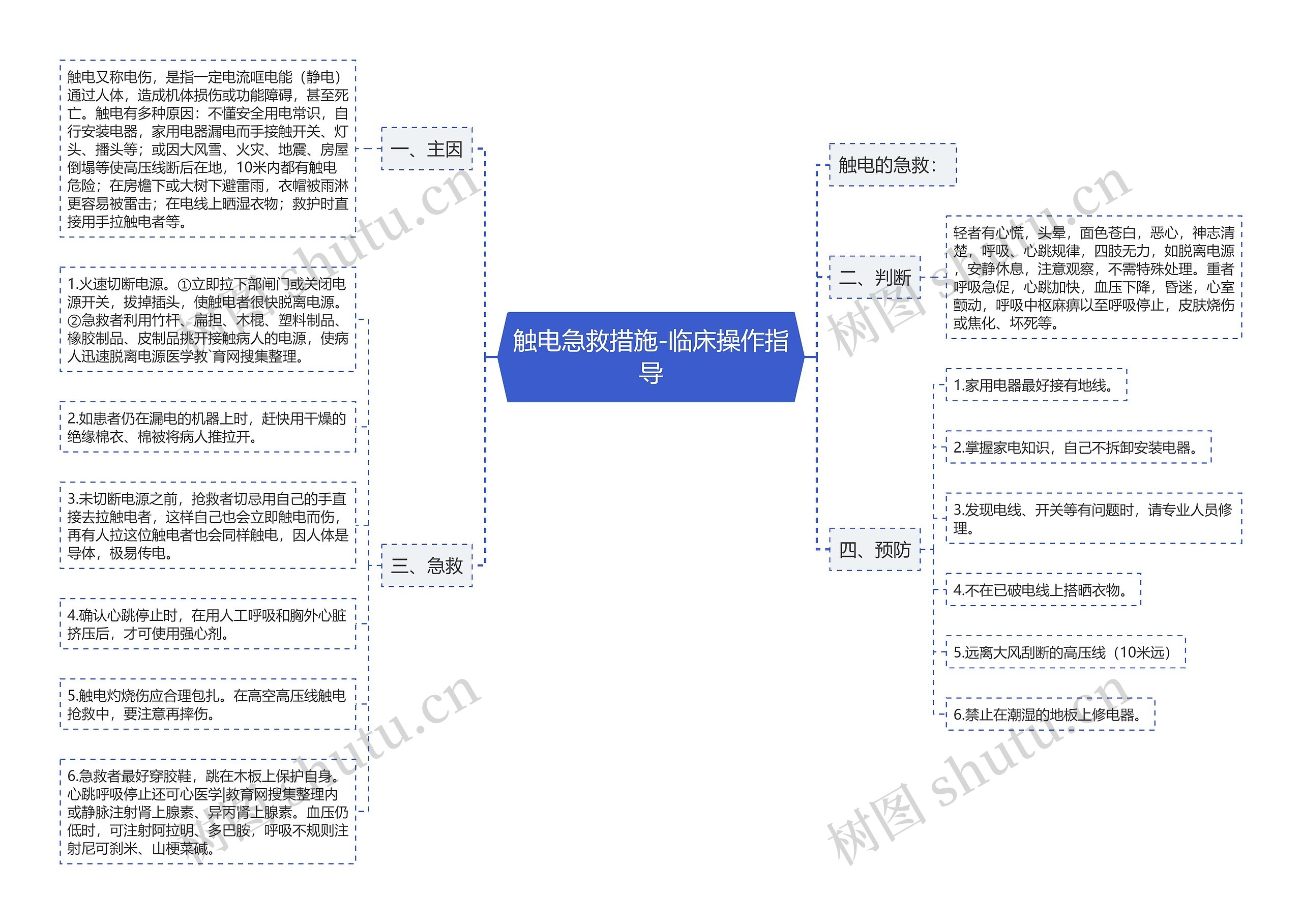 触电急救措施-临床操作指导思维导图