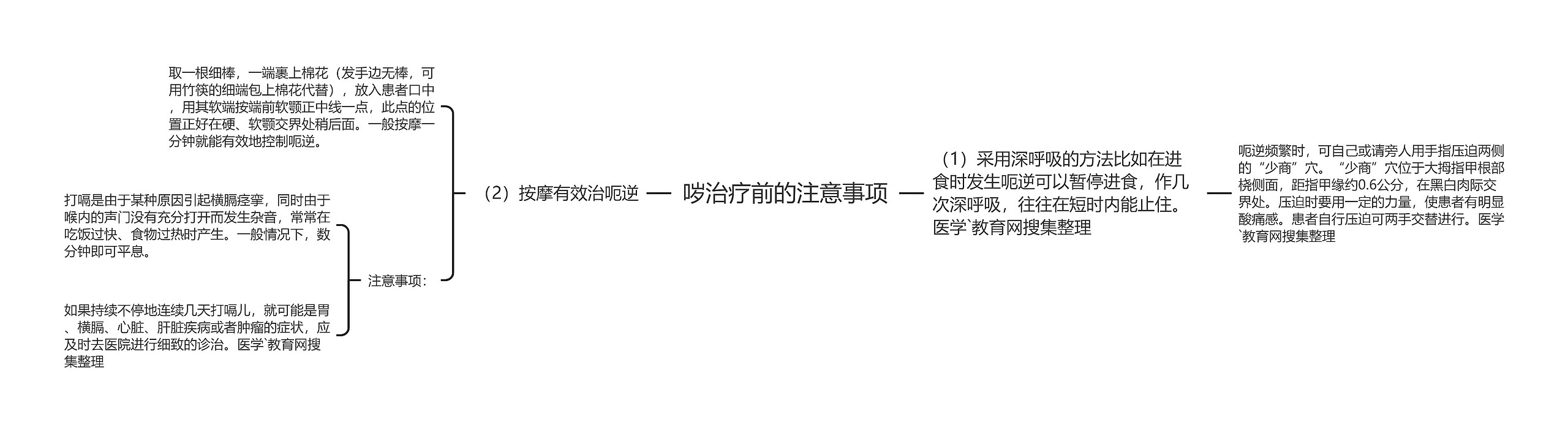 哕治疗前的注意事项