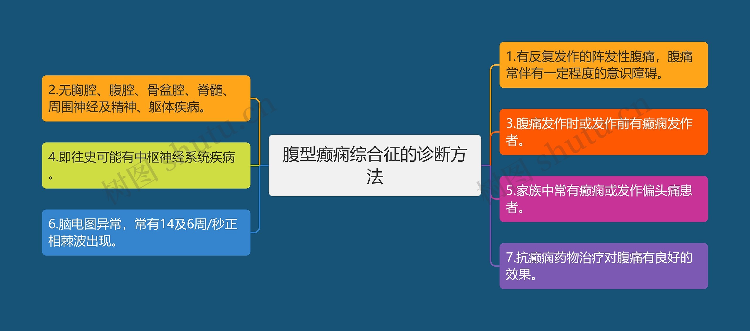 腹型癫痫综合征的诊断方法