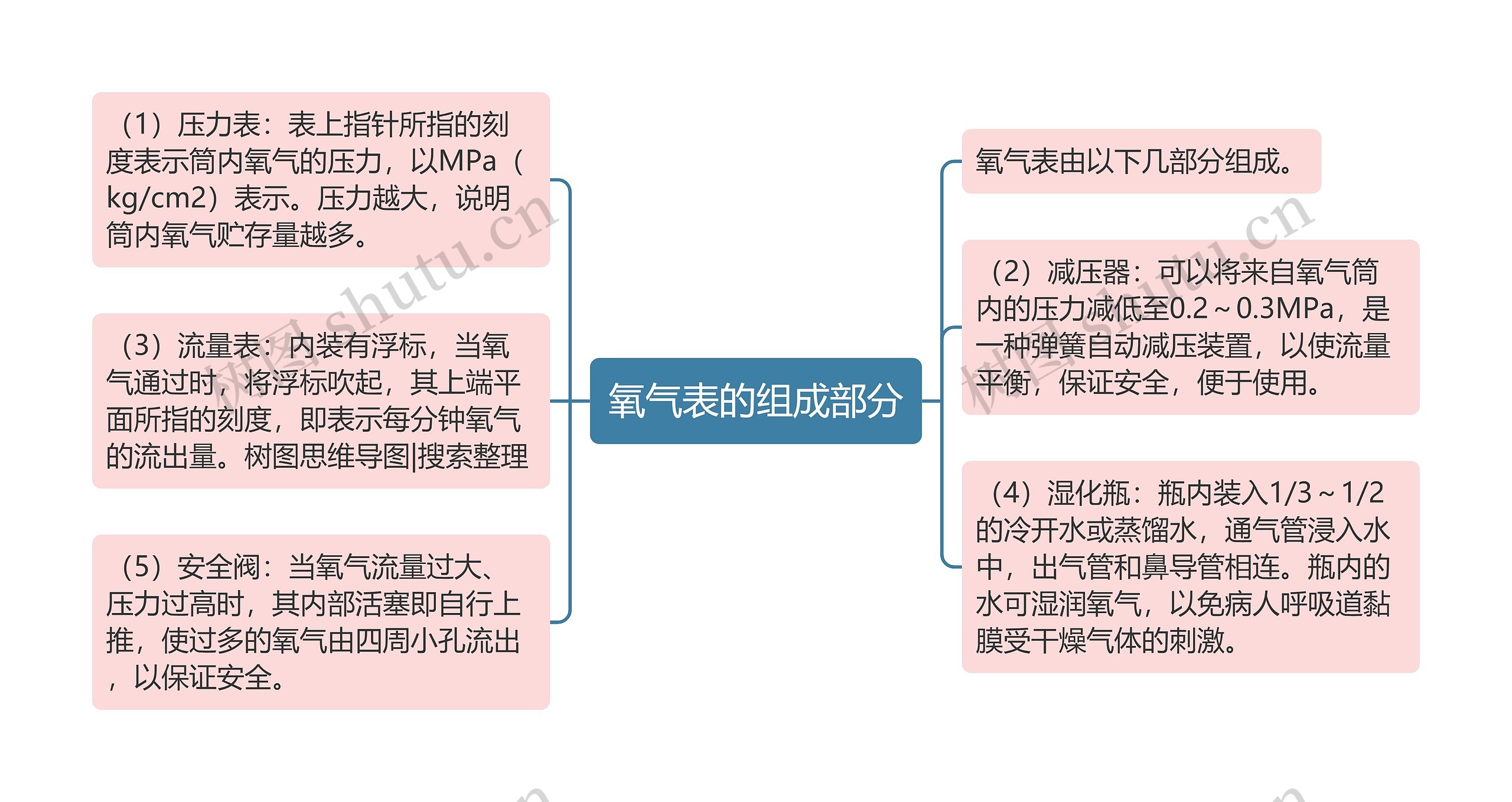 氧气表的组成部分