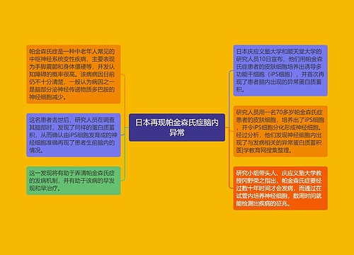 日本再现帕金森氏症脑内异常