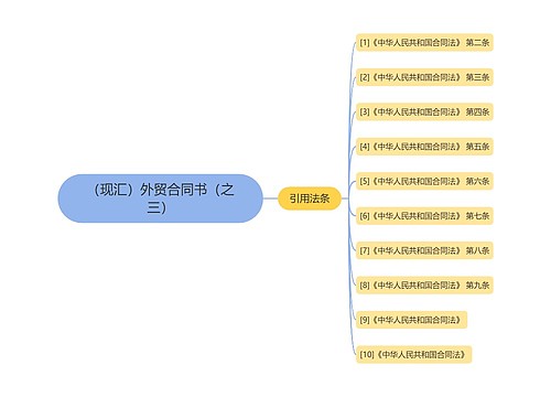 （现汇）外贸合同书（之三）