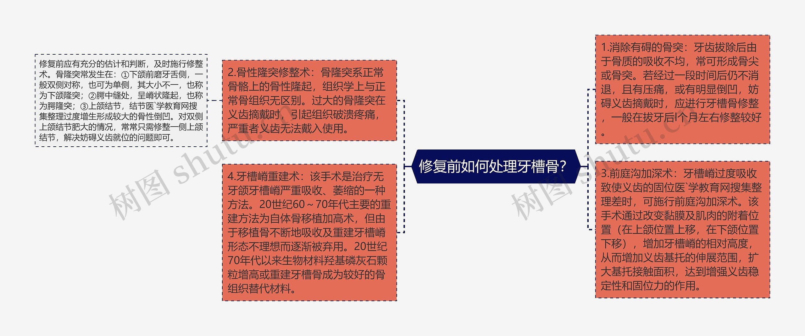 修复前如何处理牙槽骨? 修复前如何处理牙槽骨?