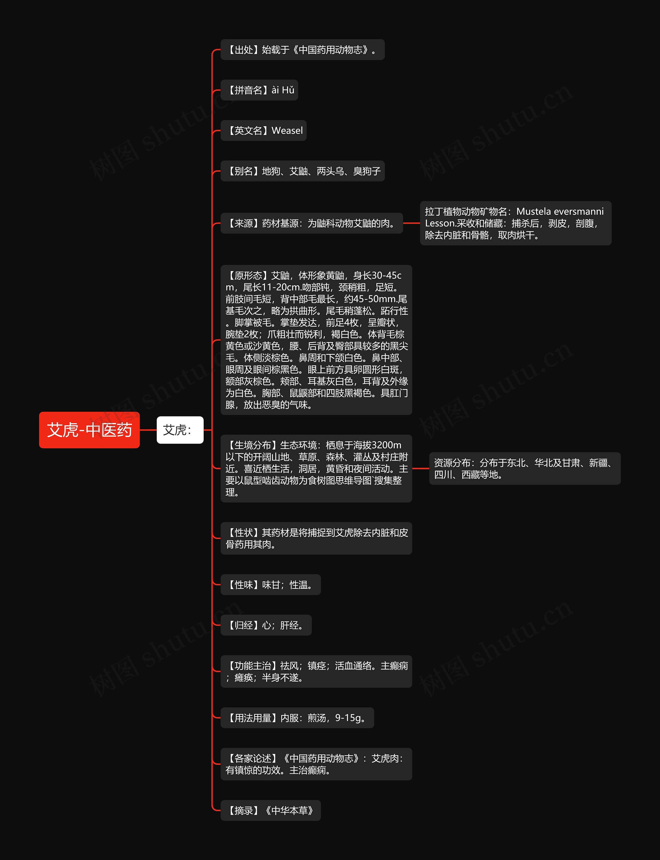 艾虎-中医药 艾虎-中医药