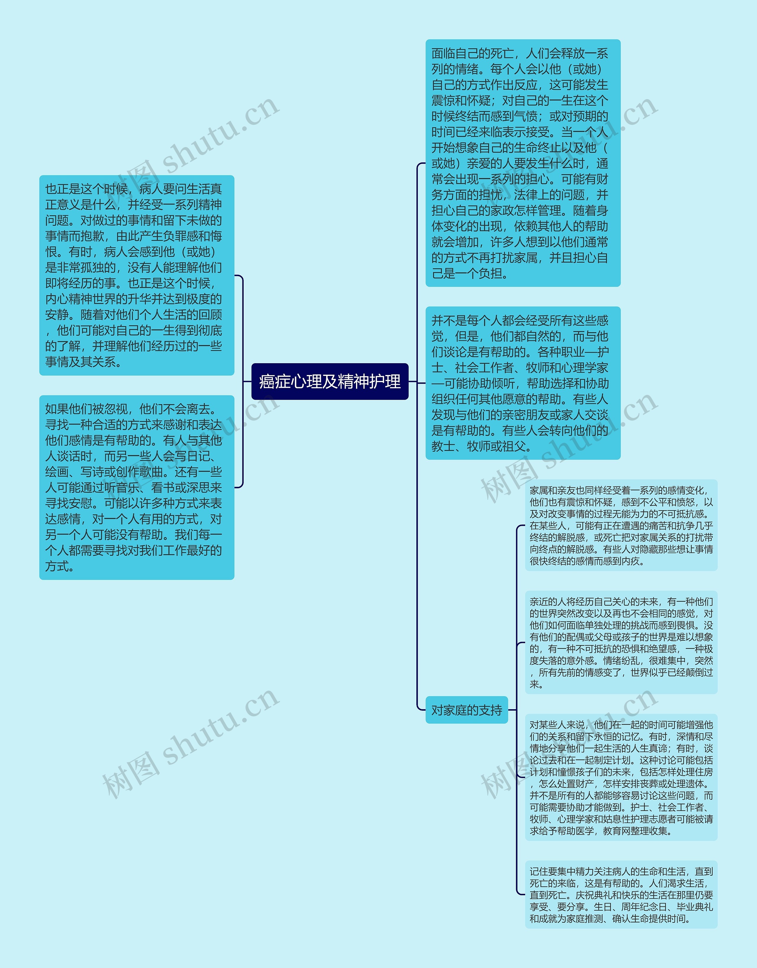 癌症心理及精神护理