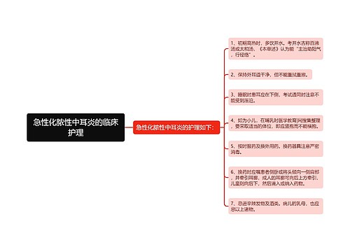 急性化脓性中耳炎的临床护理