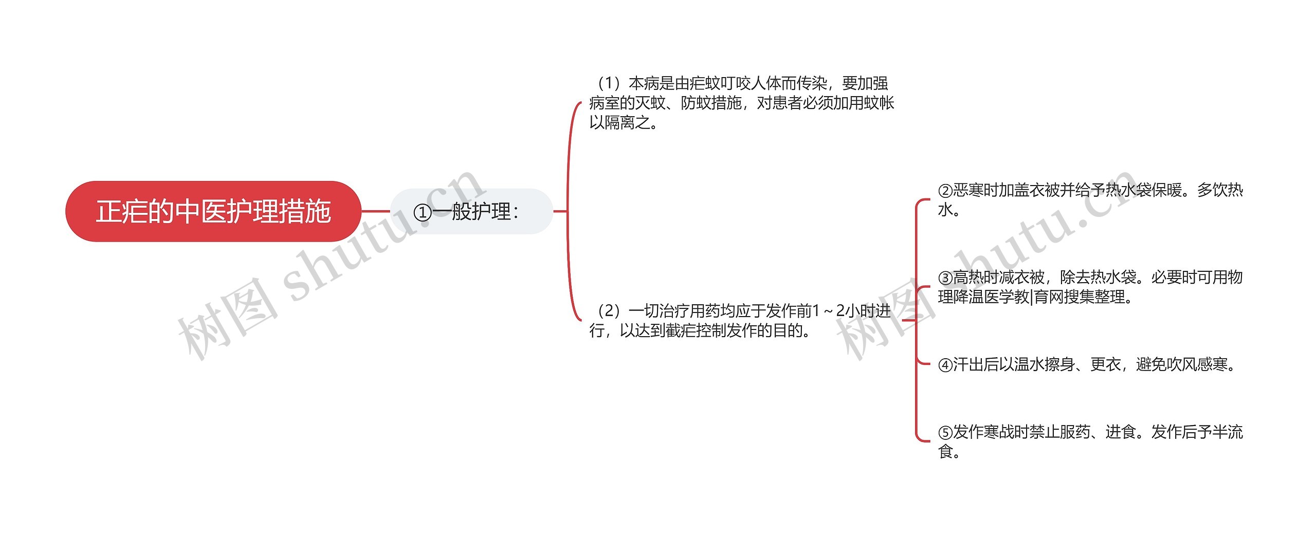 正疟的中医护理措施