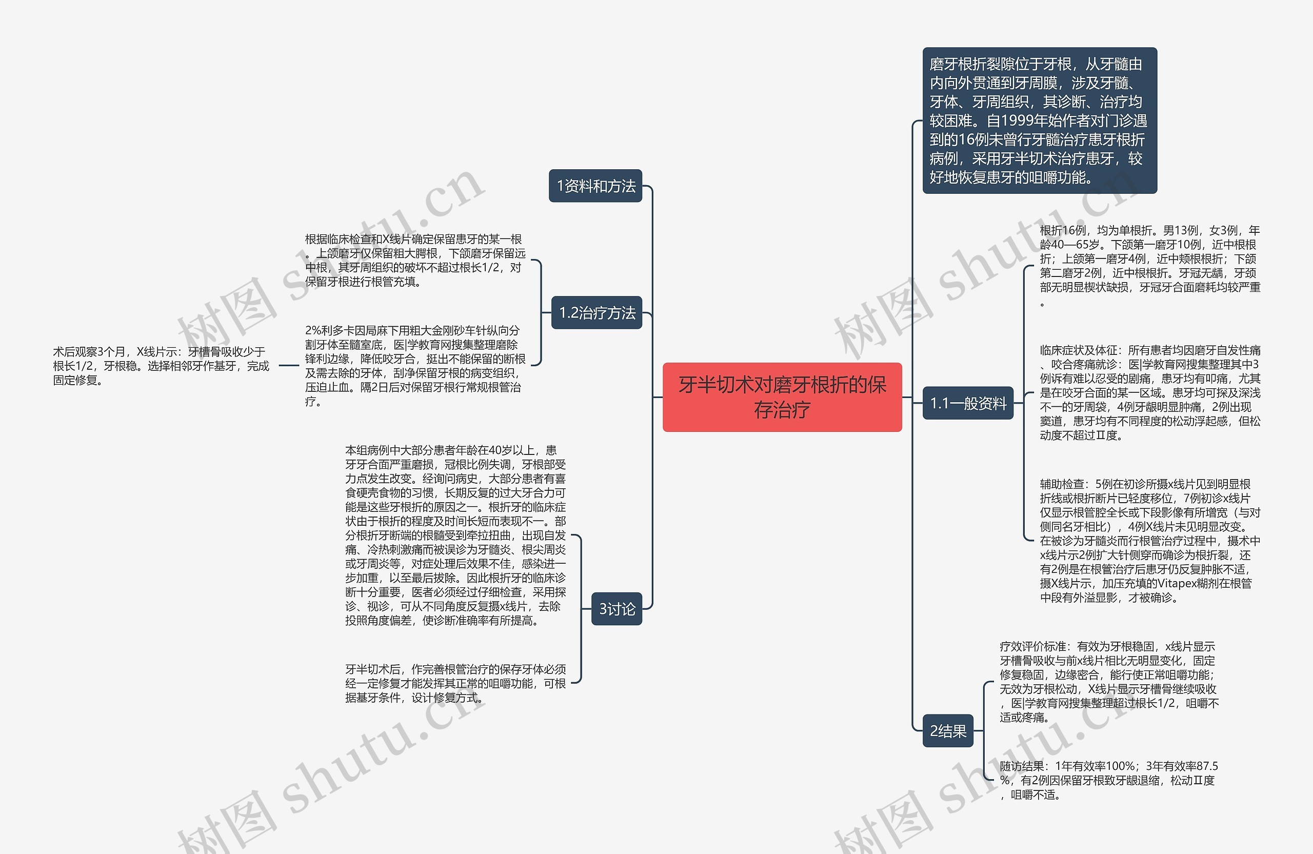 牙半切术对磨牙根折的保存治疗 牙半切术对磨牙根折的保存治疗