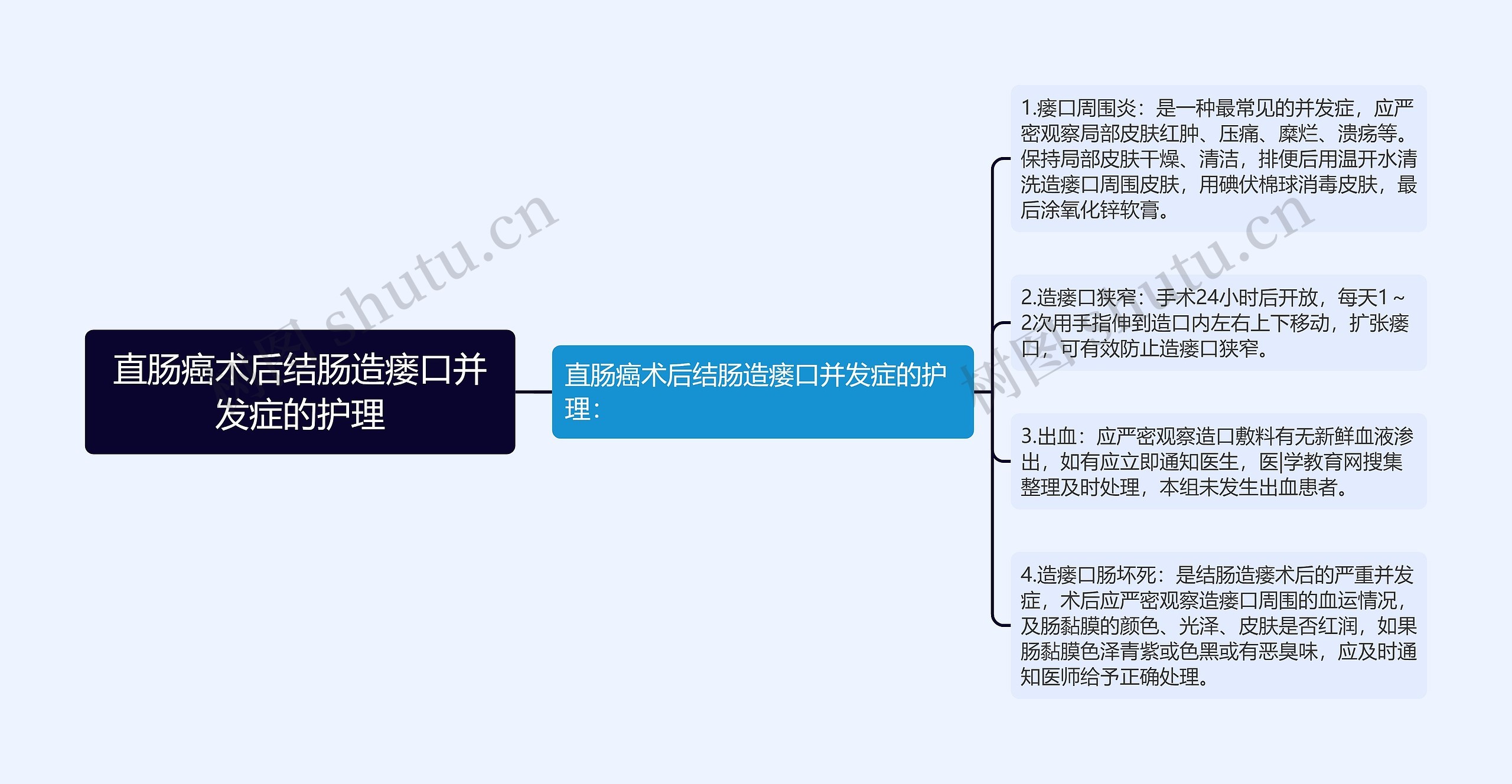 直肠癌术后结肠造瘘口并发症的护理