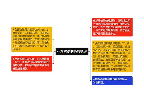 化学灼伤的急救护理