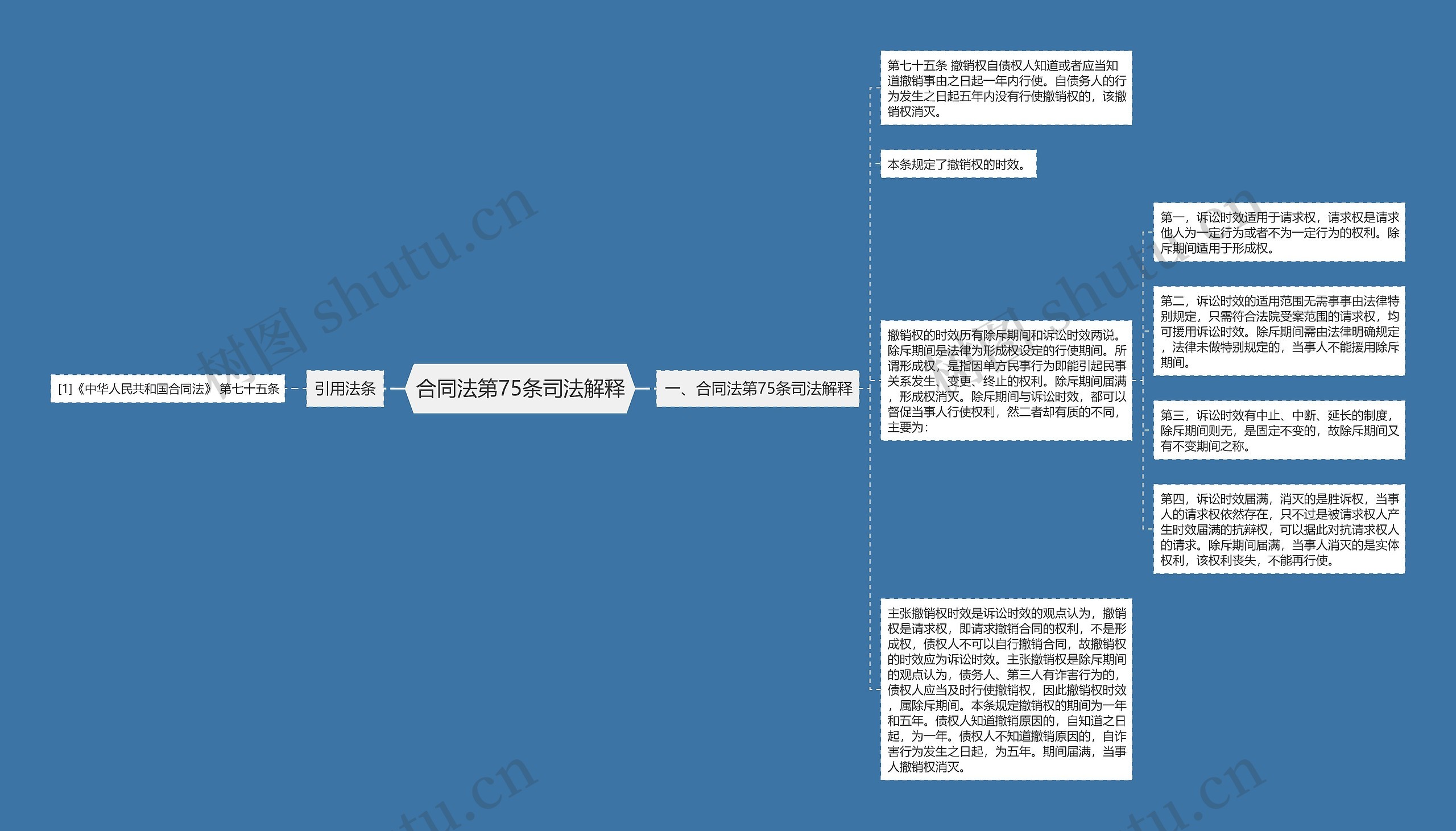 合同法第75条司法解释思维导图