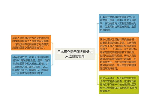 日本研究显示蓝光可促进人造血管增厚