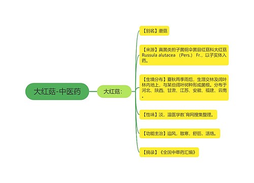 大红菇-中医药