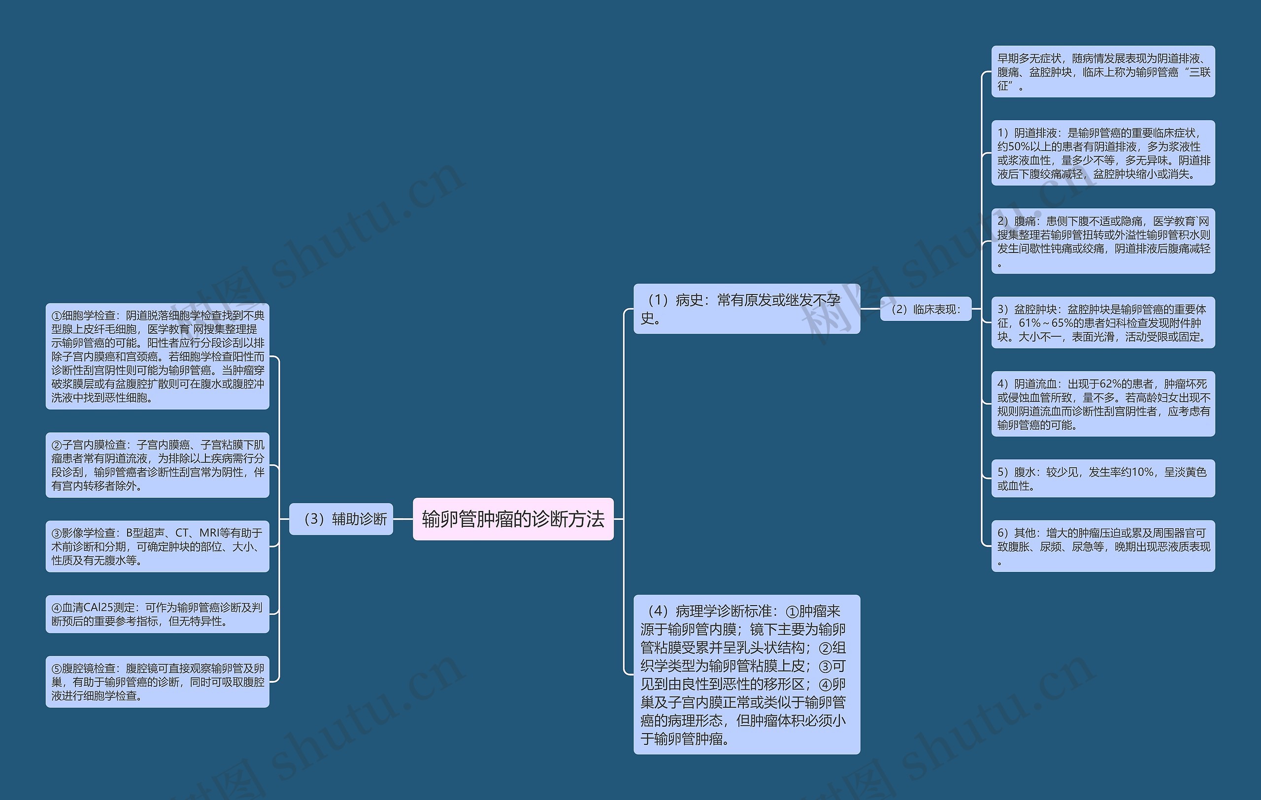 输卵管肿瘤的诊断方法 输卵管肿瘤的诊断方法