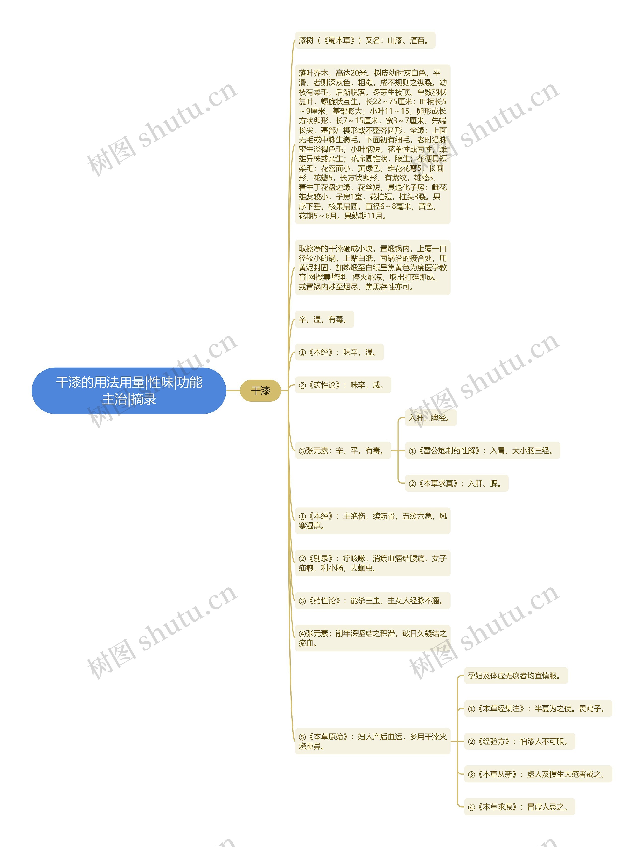 干漆的用法用量|性味|功能主治|摘录 干漆的用法用量|性味|功能主治|摘录