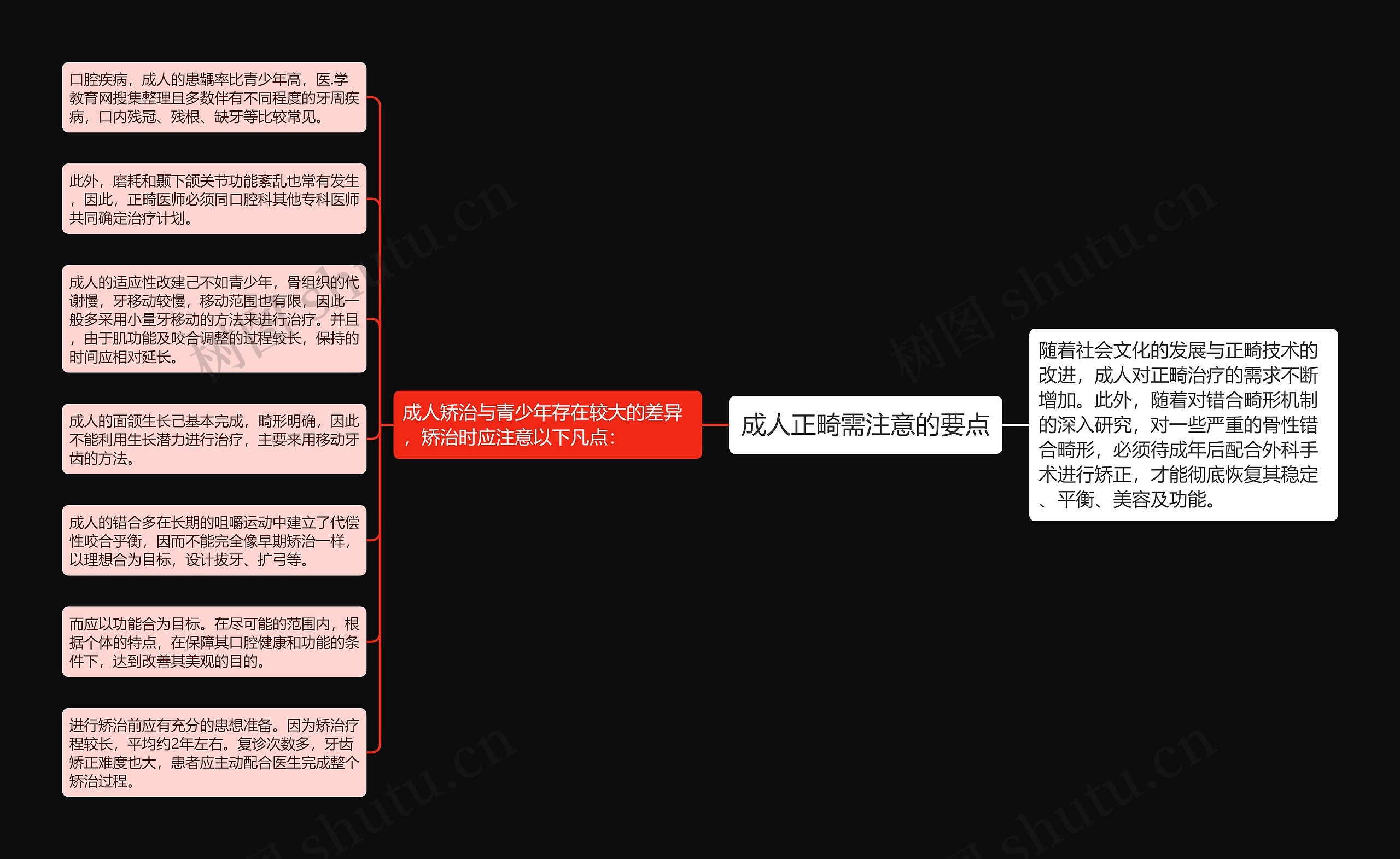 成人正畸需注意的要点思维导图