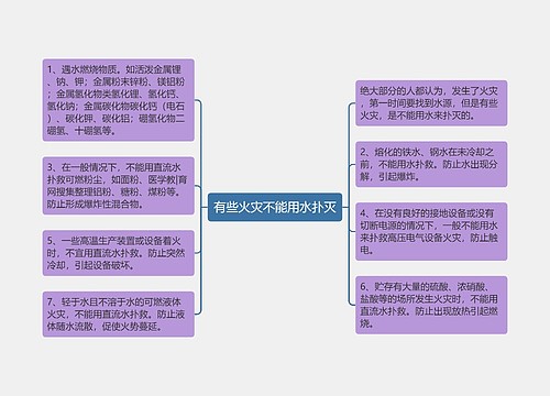 有些火灾不能用水扑灭