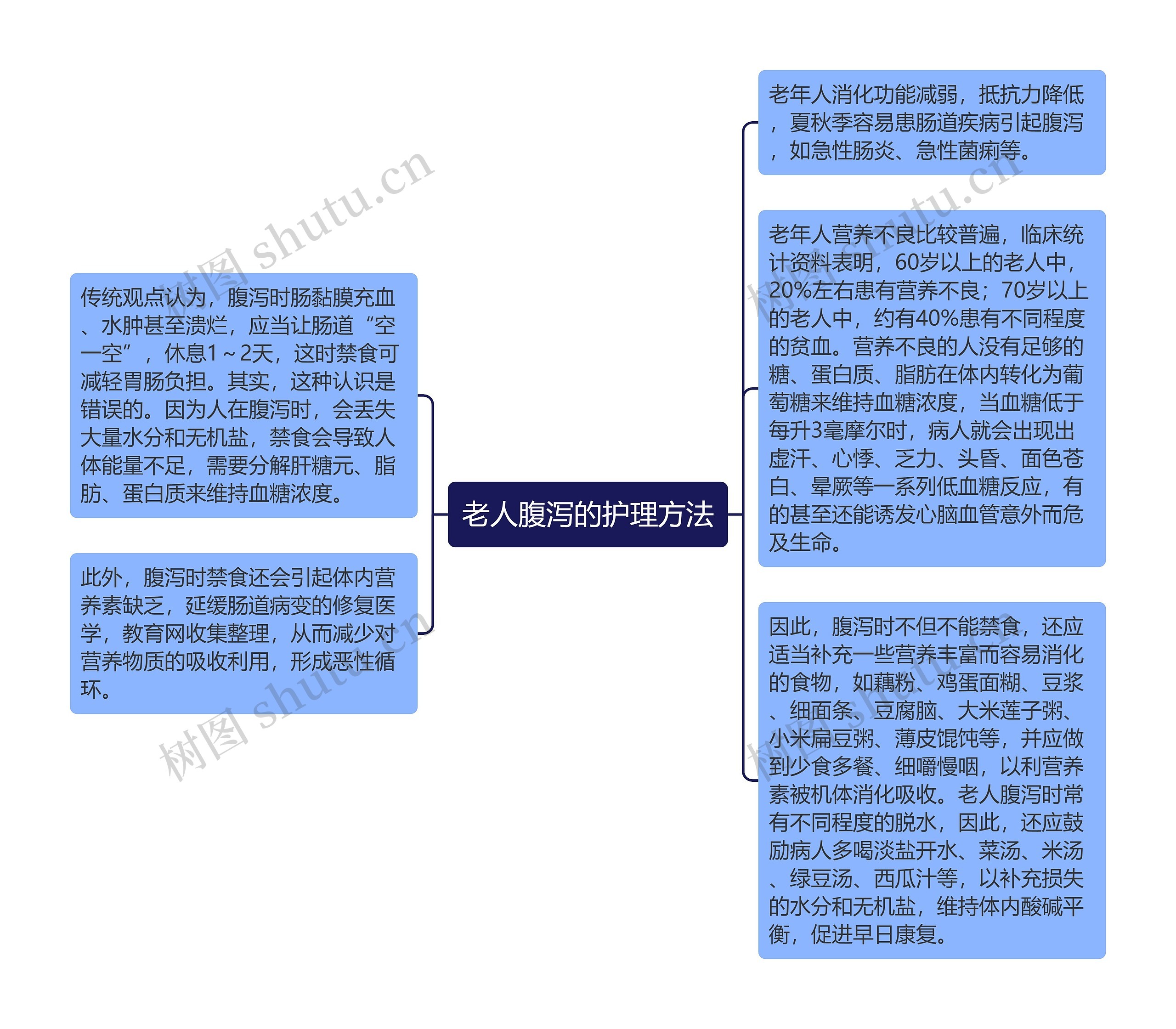 老人腹泻的护理方法