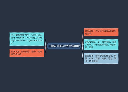 白颖苔草的功效|用法用量