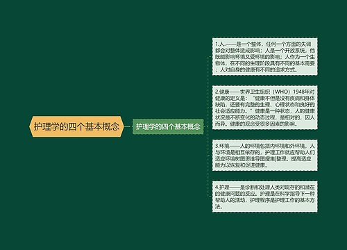 护理学的四个基本概念