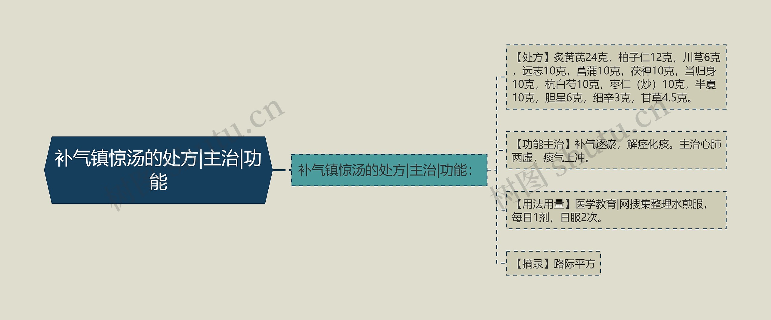 补气镇惊汤的处方|主治|功能