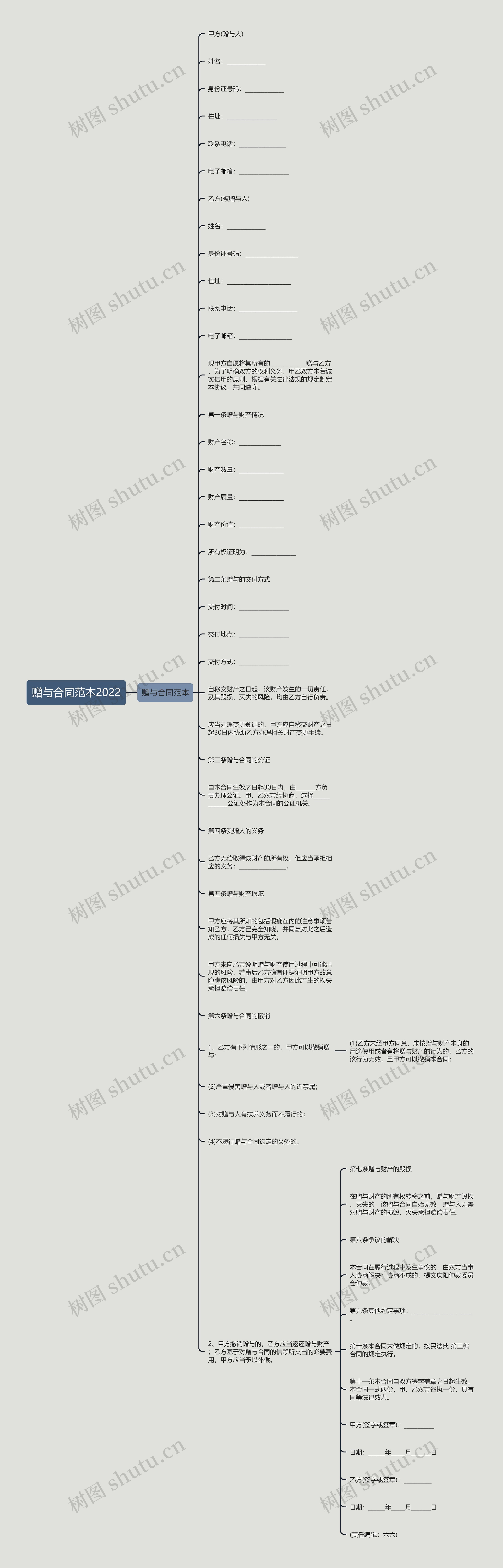 赠与合同范本2022