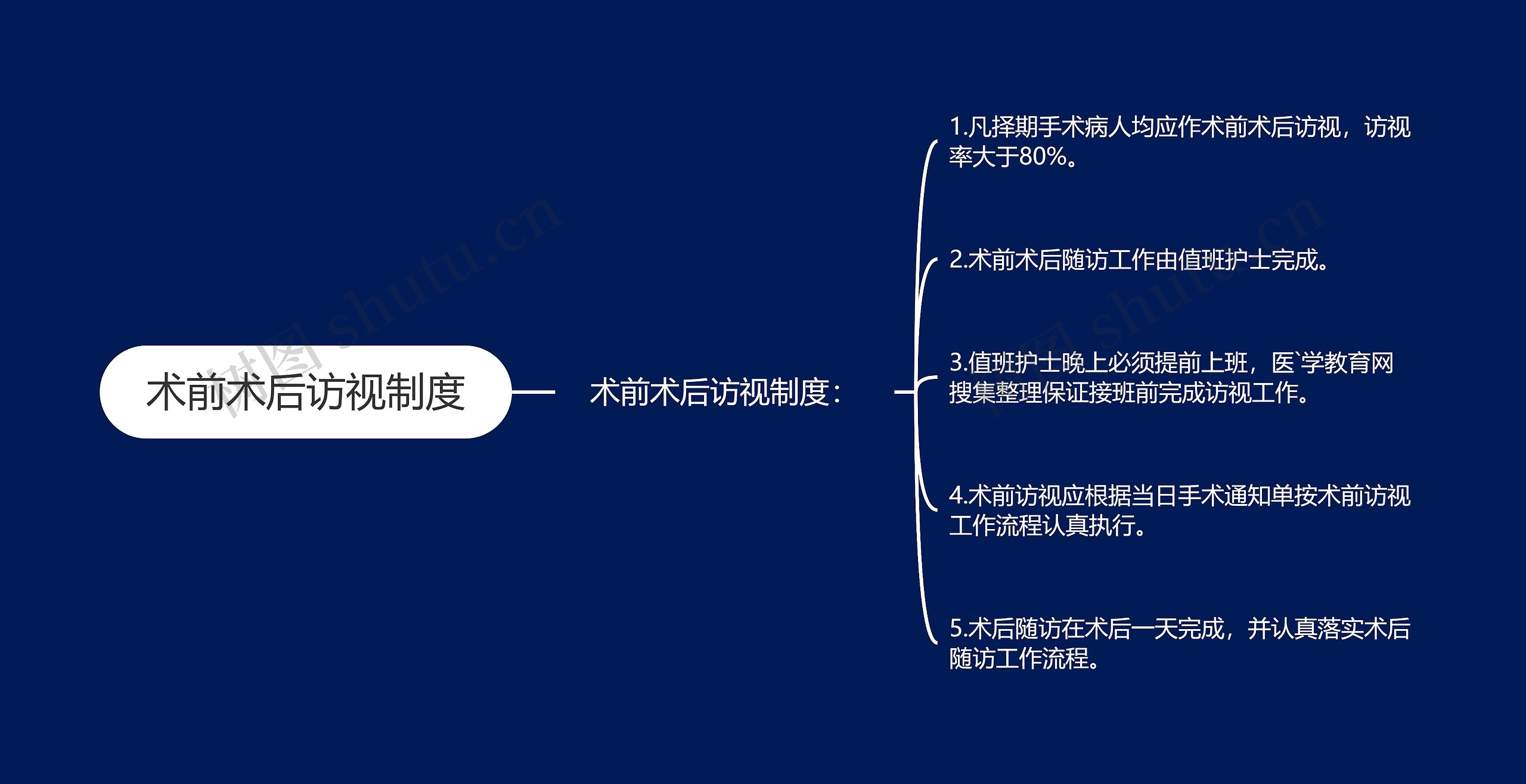 术前术后访视制度思维导图