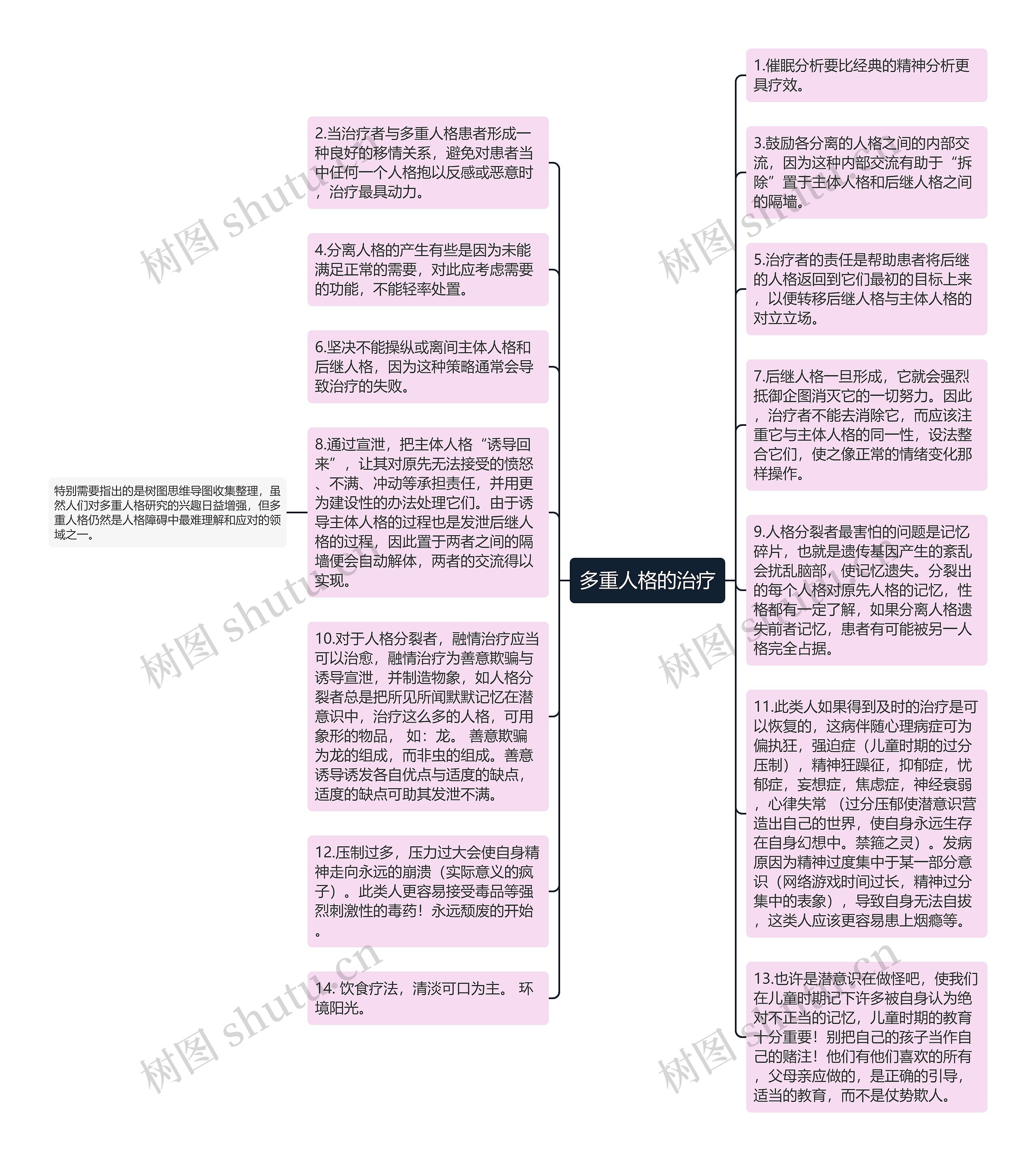 多重人格的治疗