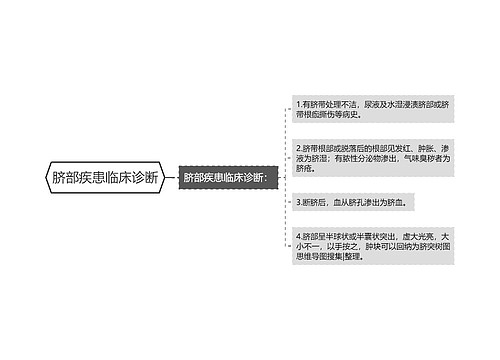 脐部疾患临床诊断