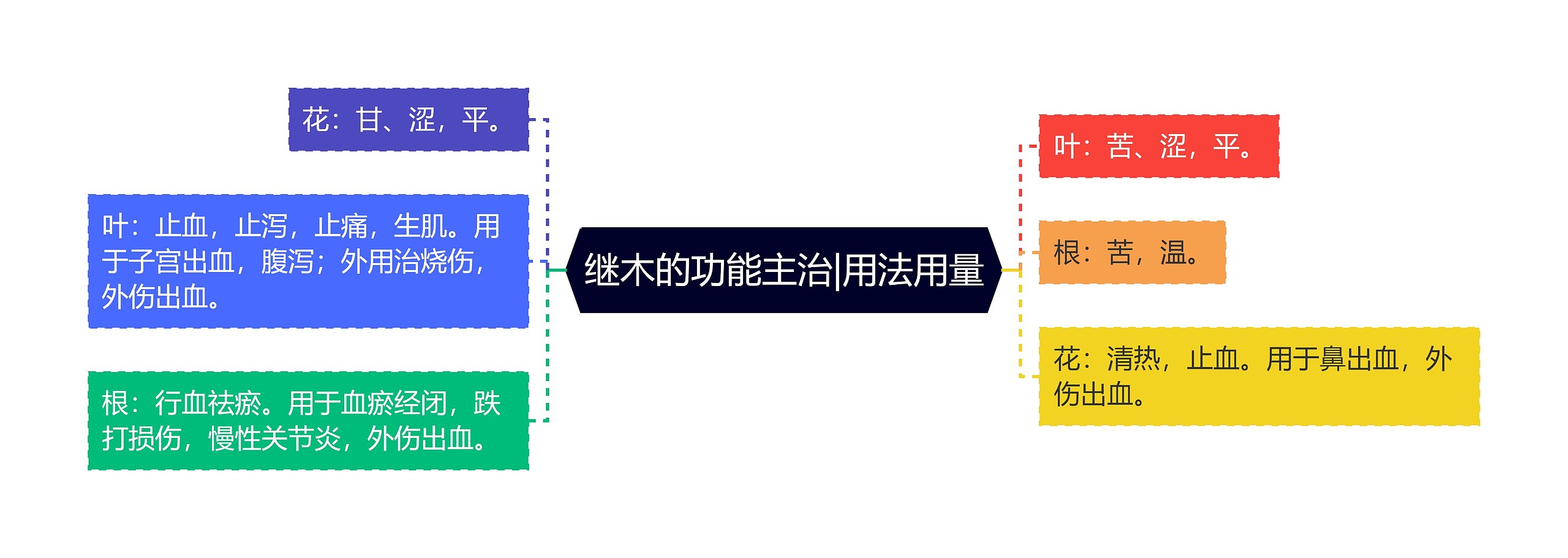 继木的功能主治|用法用量 继木的功能主治|用法用量