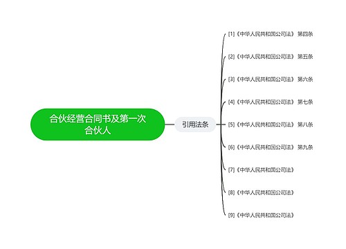 合伙经营合同书及第一次合伙人