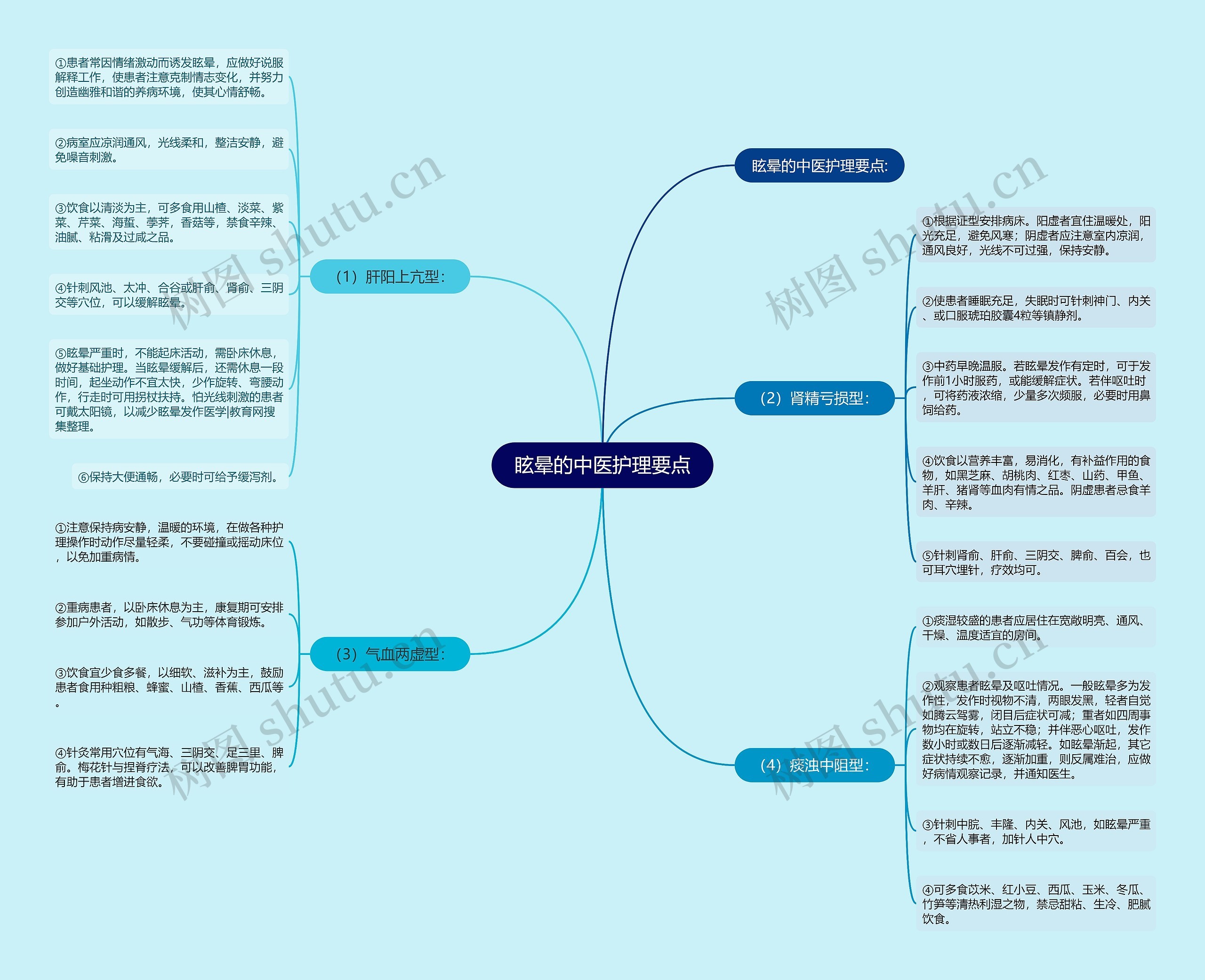 眩晕的中医护理要点思维导图