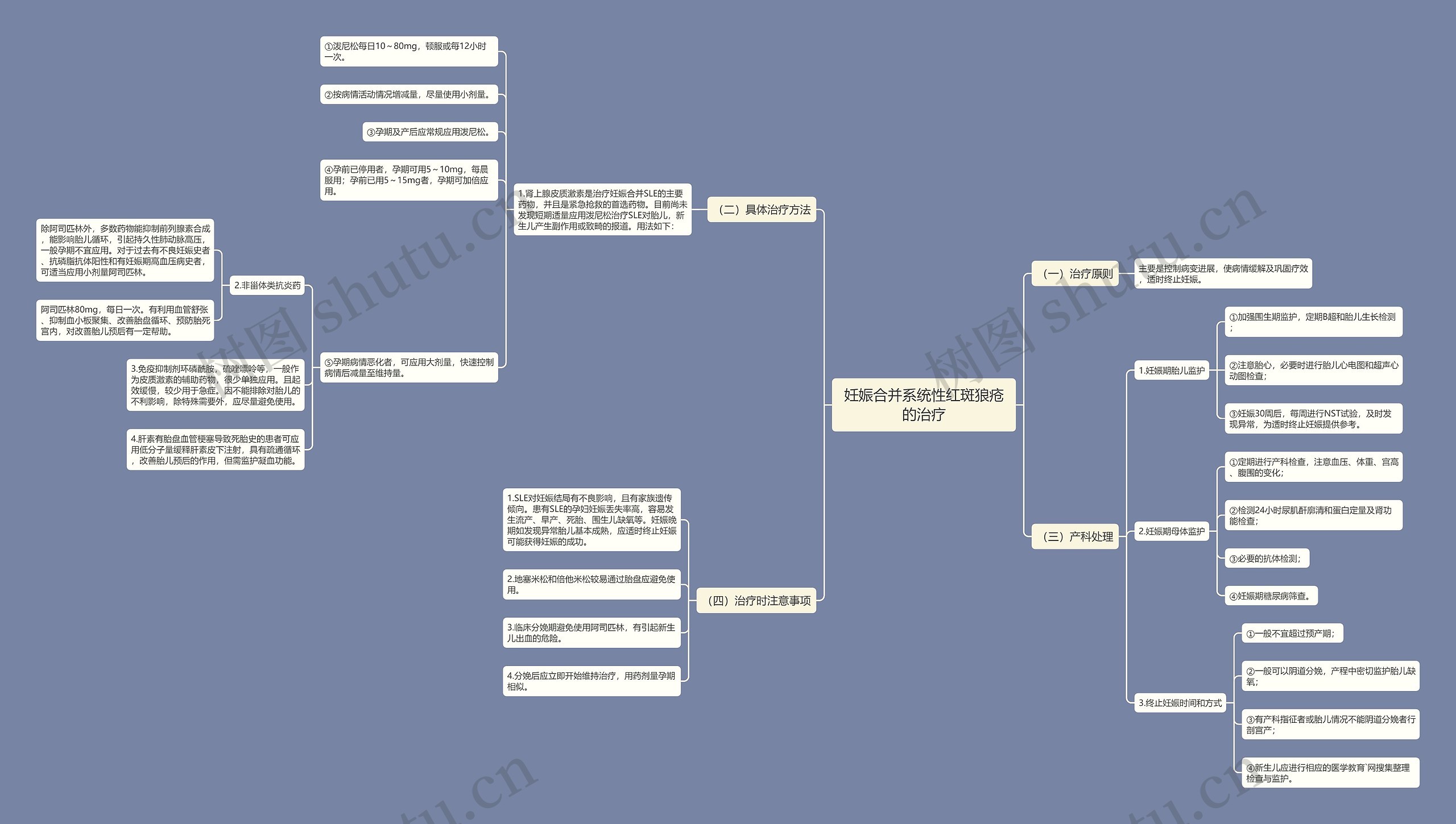 妊娠合并系统性红斑狼疮的治疗 妊娠合并系统性红斑狼疮的治疗