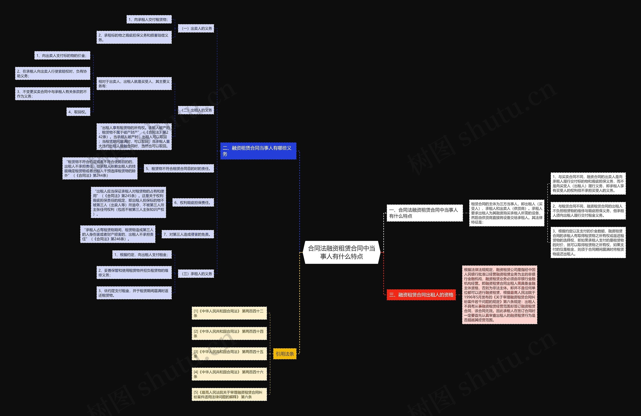 合同法融资租赁合同中当事人有什么特点 合同法融资租赁合同中当事人有什么特点