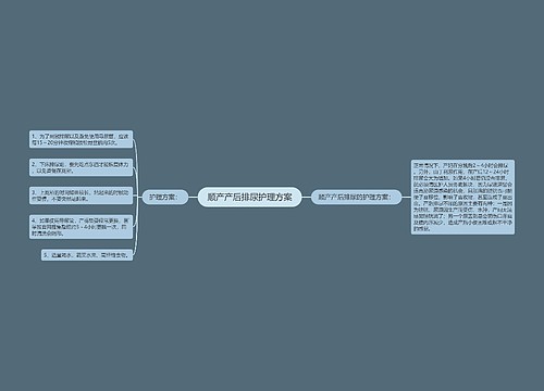 顺产产后排尿护理方案