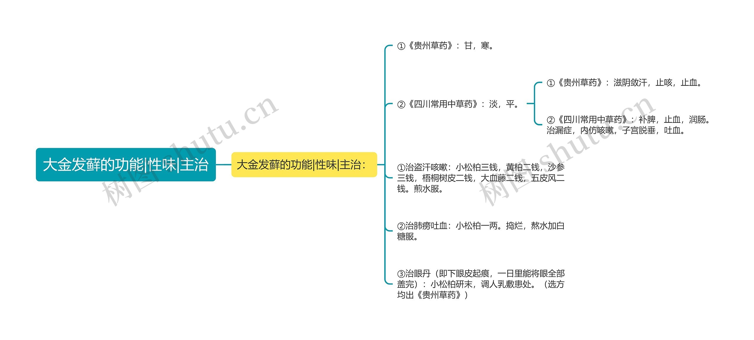 大金发藓的功能|性味|主治思维导图