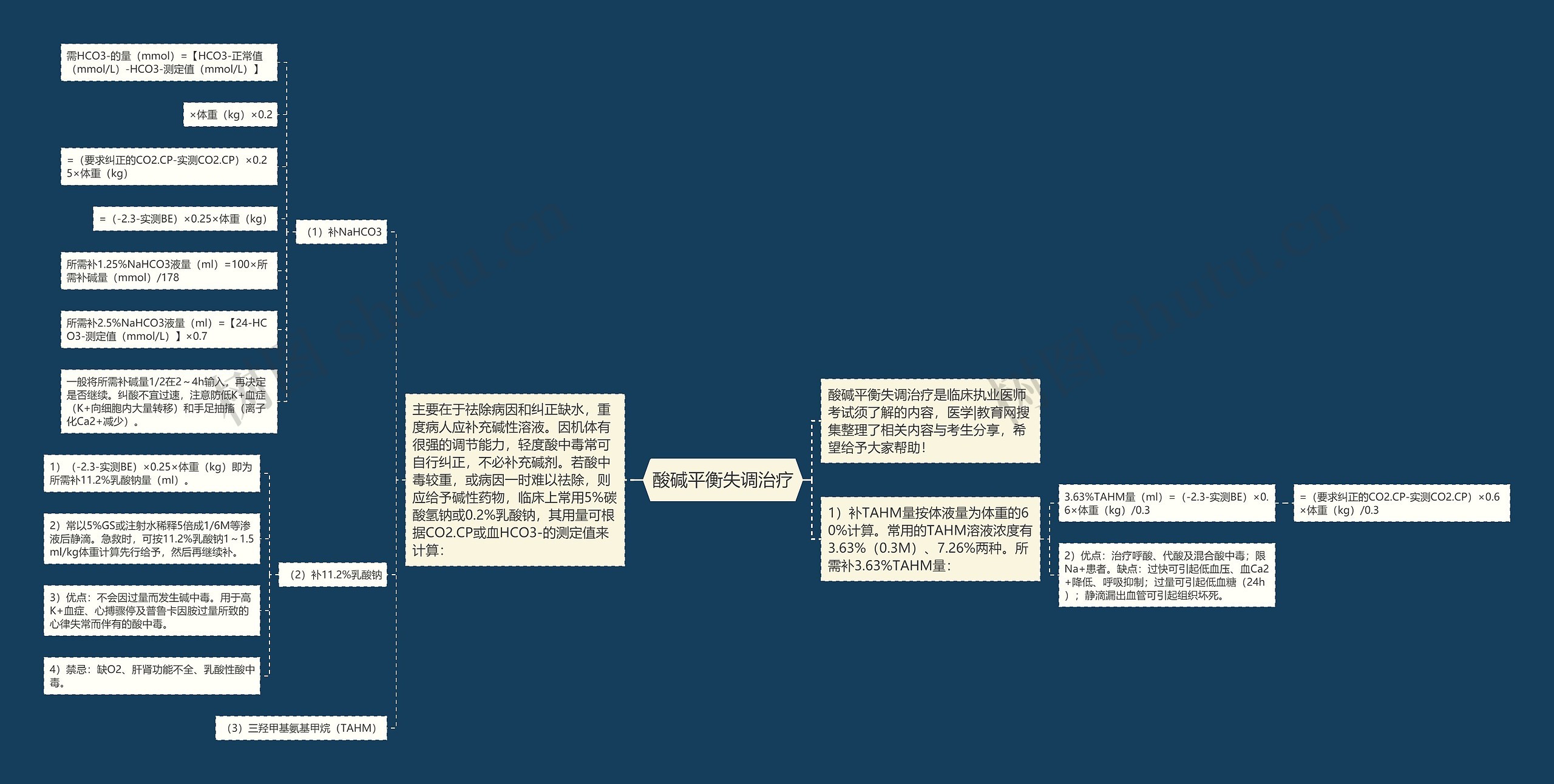 酸碱平衡失调治疗思维导图