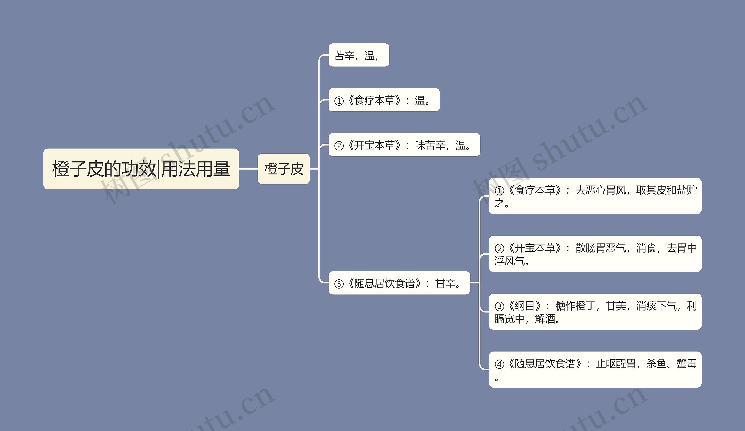 橙子皮的功效|用法用量