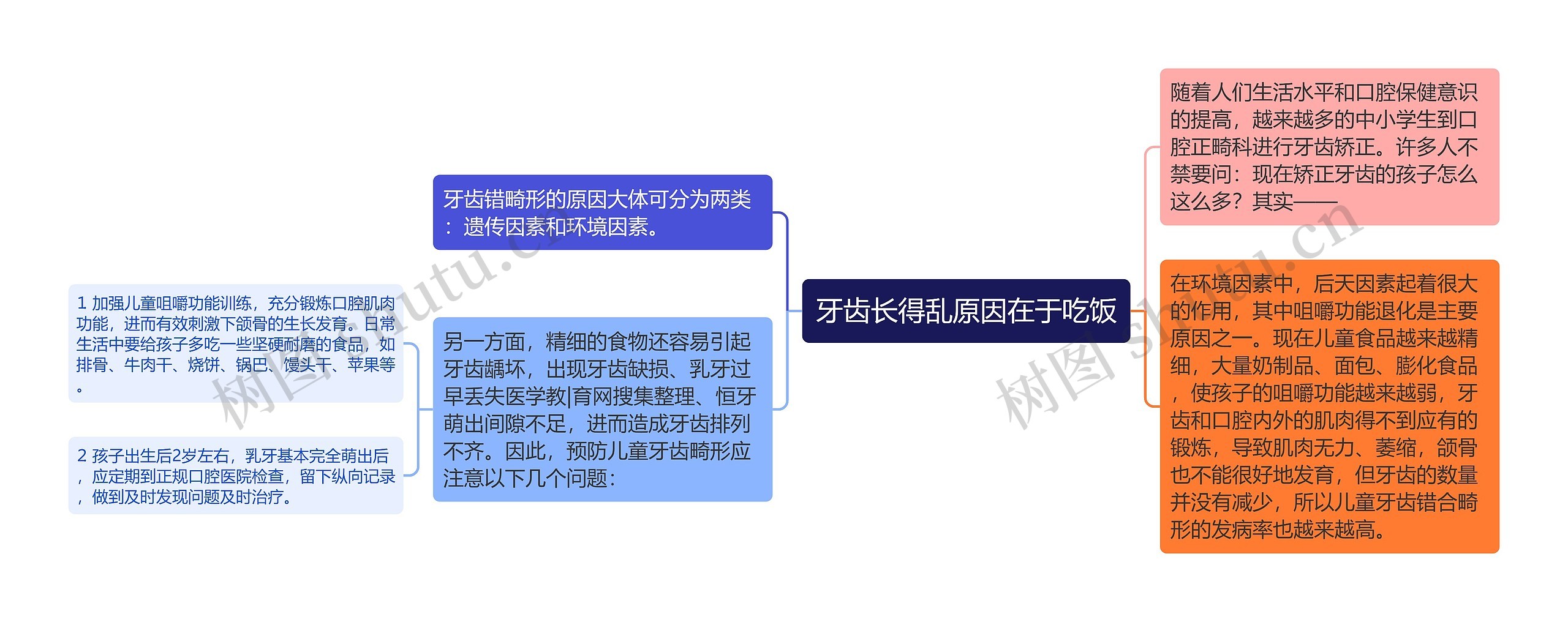 牙齿长得乱原因在于吃饭 牙齿长得乱原因在于吃饭