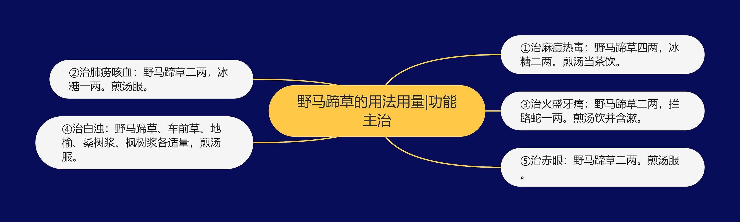 野马蹄草的用法用量|功能主治 野马蹄草的用法用量|功能主治