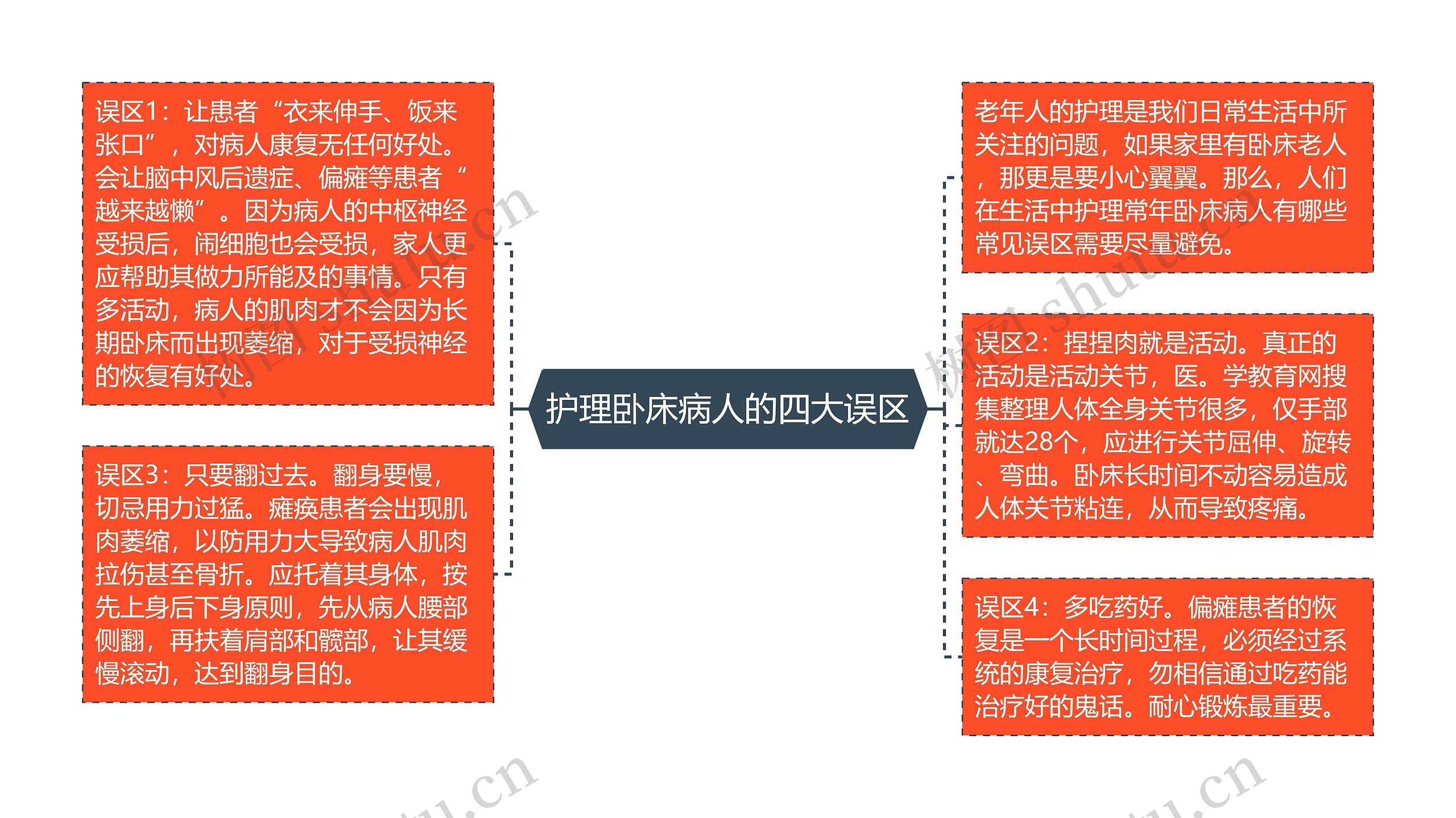 护理卧床病人的四大误区 护理卧床病人的四大误区