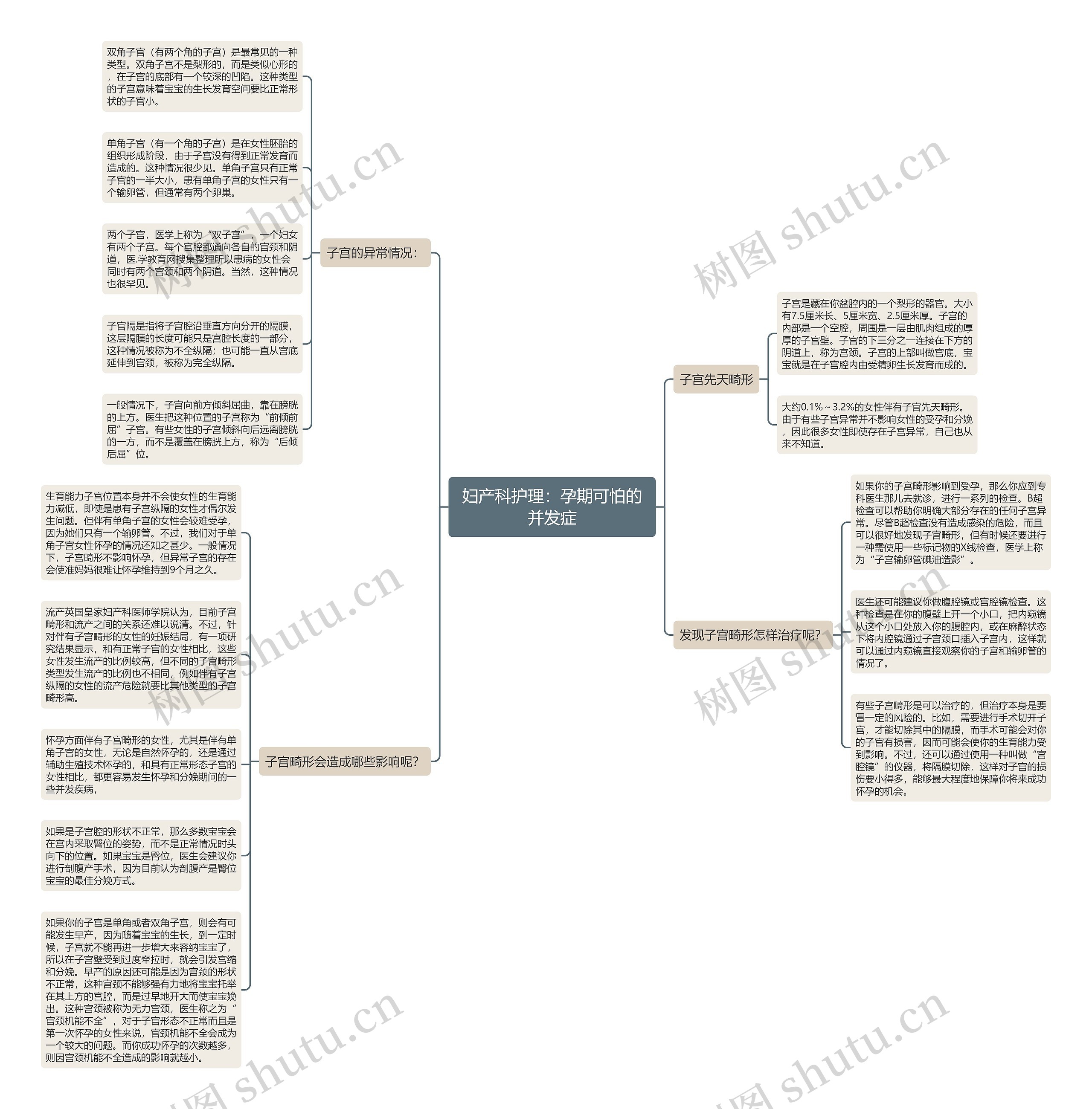 妇产科护理：孕期可怕的并发症思维导图